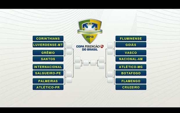 Sorteio Copa do Brasil (Foto: Reprodução TV)