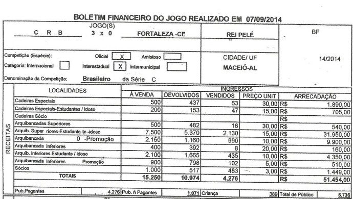 Boletim financeiro do jogo entre CRB e Fortaleza, válido pela 14ª rodada da Série C (Foto: Reprodução/Site CBF)