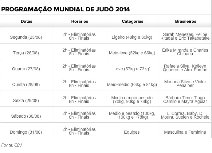 programação mundial de judô da rússia 2014 (Foto: programação mundial de judô da rússia 2014)