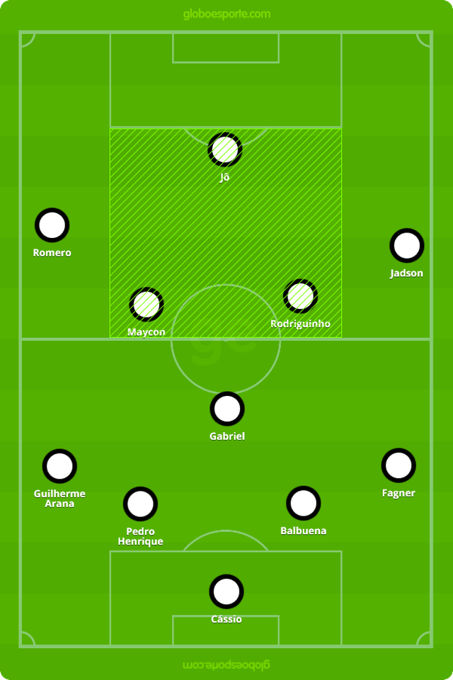 Análise: Corinthians se mexe pouco em vitória de talento, físico e improviso