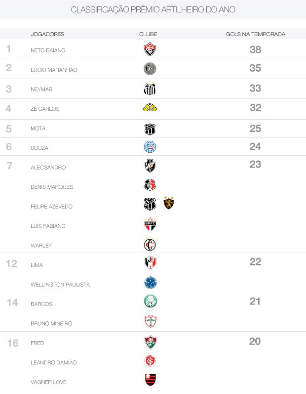Prêmio Friedenreich 31/08/12 (Foto: Editoria de arte / Globoesporte.com) Prêmio Friedenreich 31/08/12 (Foto: Editoria de arte / Globoesporte.com)