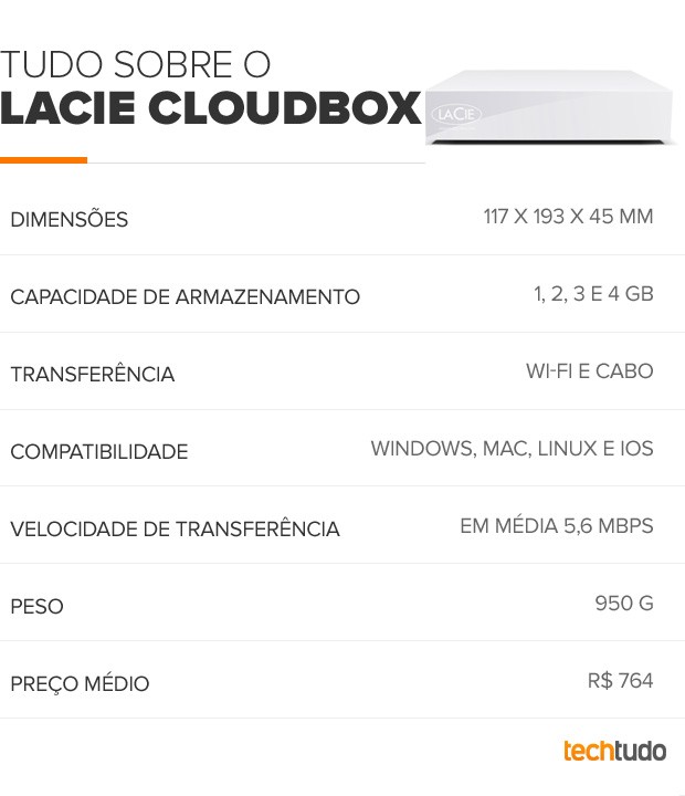LaCie Cloudbox (Foto: Arte/TechTudo) LaCie Cloudbox (Foto: Arte/TechTudo)