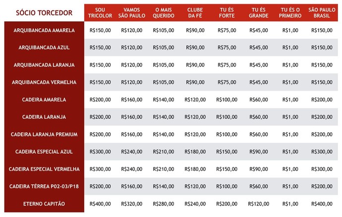 Quadro preço dos ingressos São Paulo x Atletico Nacional de Medellín (Foto: Divulgação)