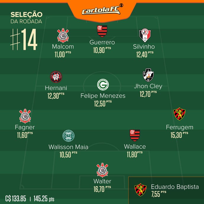 cartola_selecao_rodada-2007.jpg