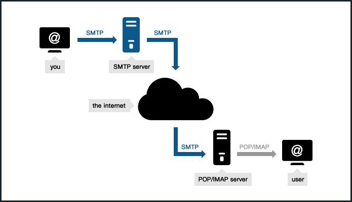 msn hotmail outlook