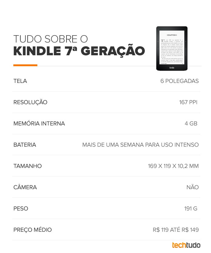 Tudo sobre o Kindle 7 geração (Foto: Arte/TechTudo) Tudo sobre o Kindle 7 geração (Foto: Arte/TechTudo)