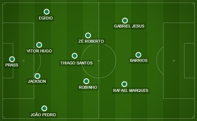 Palmeiras começou o jogo num 4-3-3 sem profundidade, já que Rafael Marques embolava muito com Barrios no meio; Robinho e Zé Roberto não conseguiam chegar ao ataque; e os laterais não apoiavam (Foto: GloboEsporte.com)
