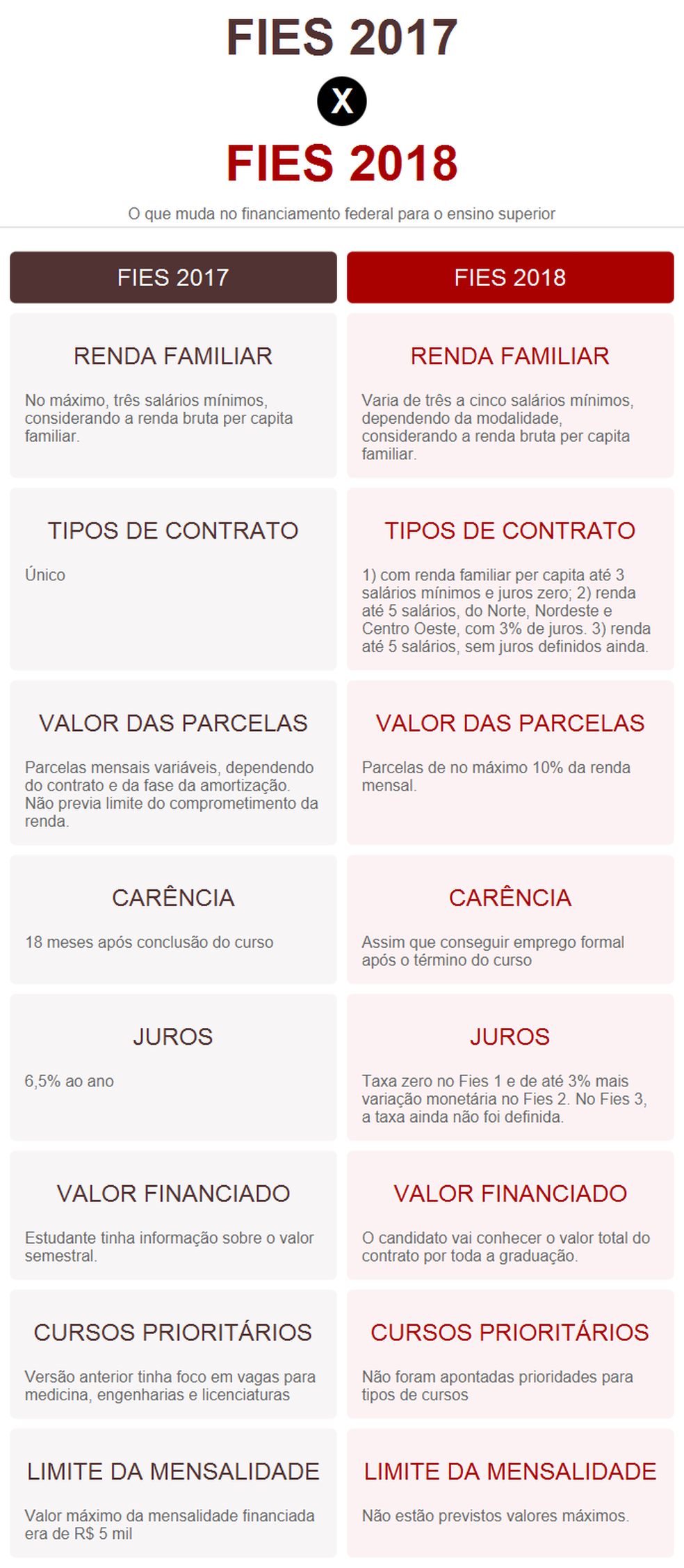  (Foto: Editoria de Arte/G1)