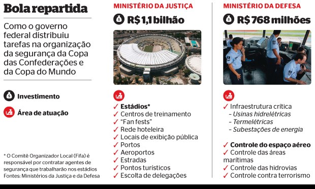 Bola repartida (Foto: Daniel Basil/Divulgação e Antônio Gaudério/Folhapress)