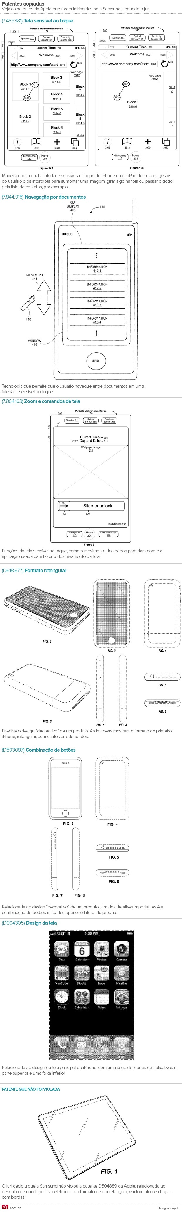 Patentes Samsung (Foto: Arte G1)