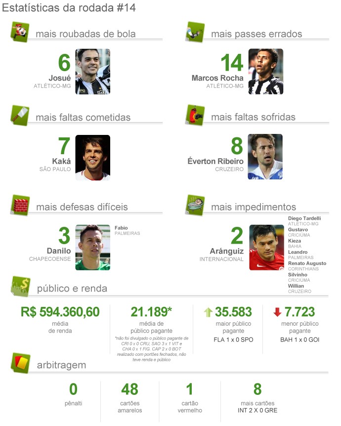 info PACOTÃO rodada 14 - 2 (Foto: infoesporte) info PACOTÃO rodada 14 - 2 (Foto: infoesporte)
