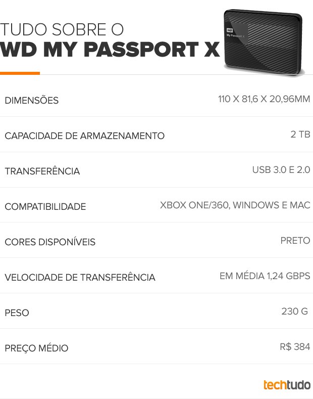 Tudo sobre o WD My Passport X (Foto: Arte/TechTudo) Tudo sobre o WD My Passport X (Foto: Arte/TechTudo)