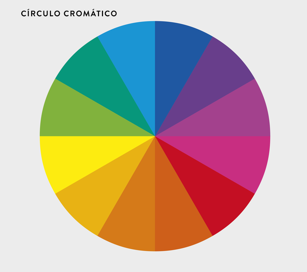 Combinando cores: o Círculo Cromático