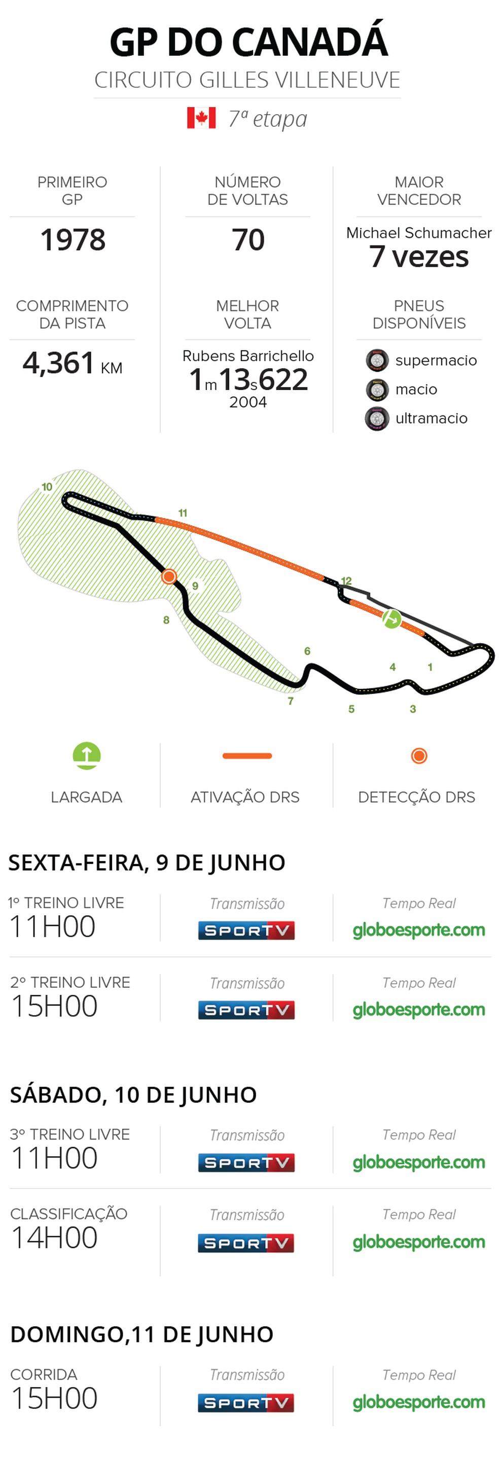 Circuito-CANADA-F1 (Foto: infoesporte)