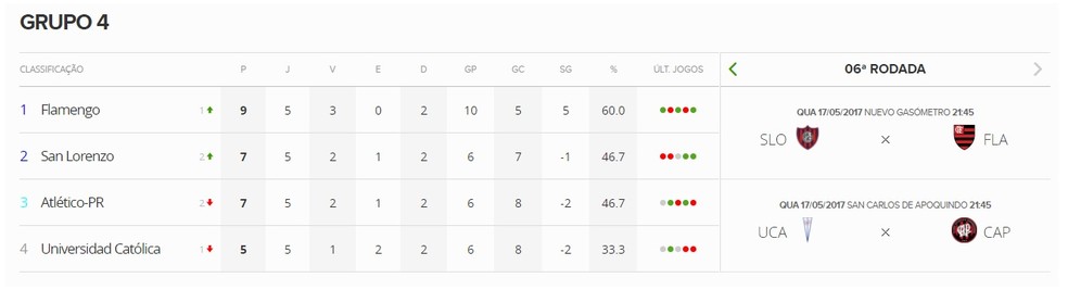 O Atlético-PR precisa vencer e torcer para o Flamengo, que precisa de apenas um empate (Foto: GloboEsporte.com)