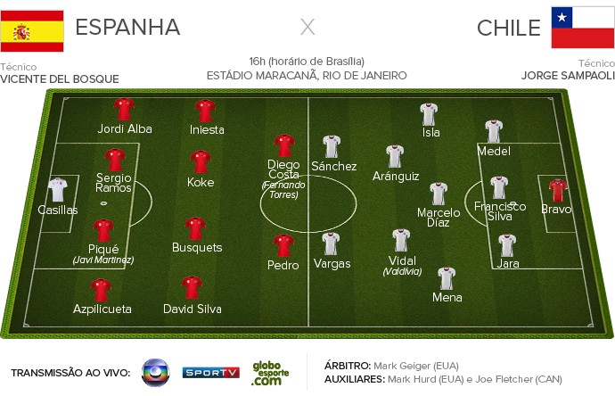 Mesmo Local Mesma Rodada Mesmo Rival Espanha X Chile 64 Anos Depois Globoesporte Com