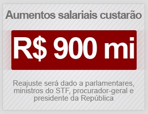 Congresso reservou R$ 900 milhões para aumentos salariais de parlamentares, ministros do STF, procurador-geral e presidente da República (Foto: G1)