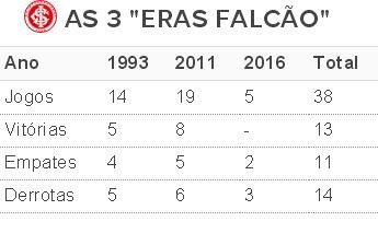 Tabela Falcão Inter (Foto: Reprodução)