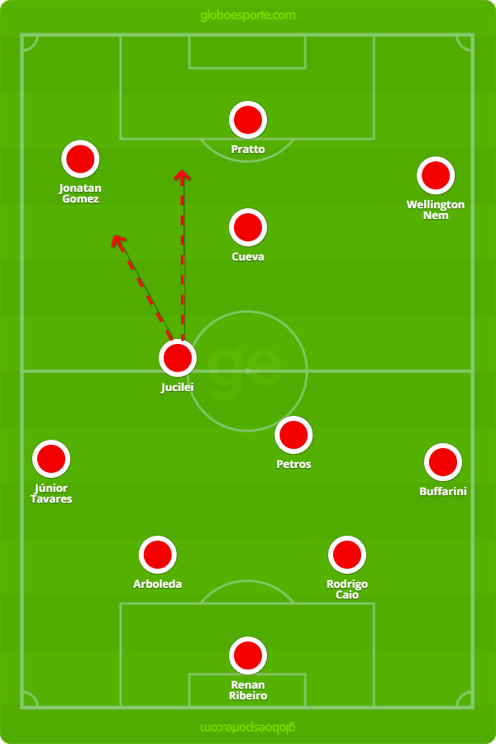 A formaÃ§Ã£o do SÃ£o Paulo na estreia de Dorival JÃºnior (Foto: GloboEsporte.com)
