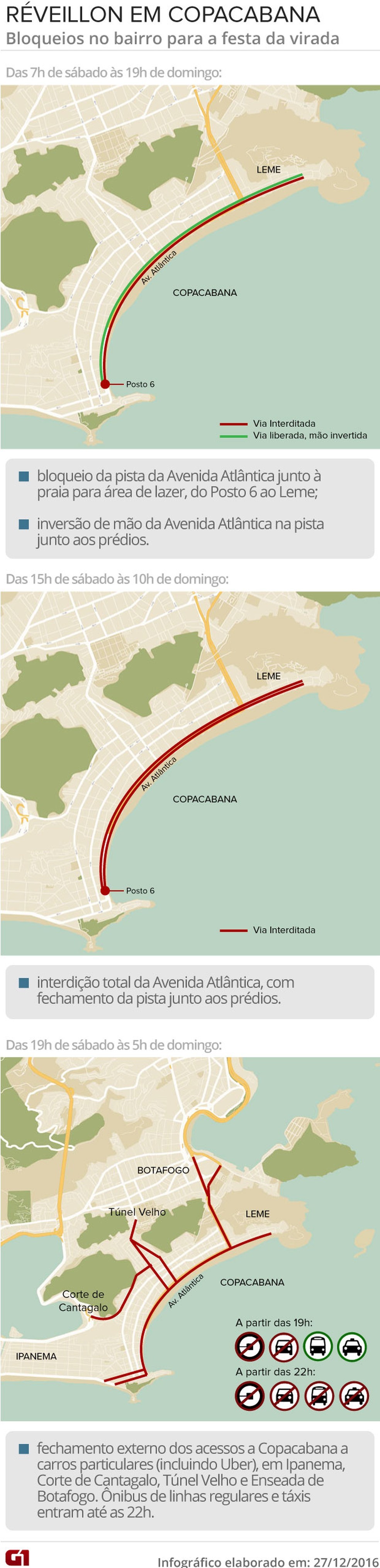 Esquema de trânsito em Copacabana  (Foto: (Foto: Editoria de Arte/G1))