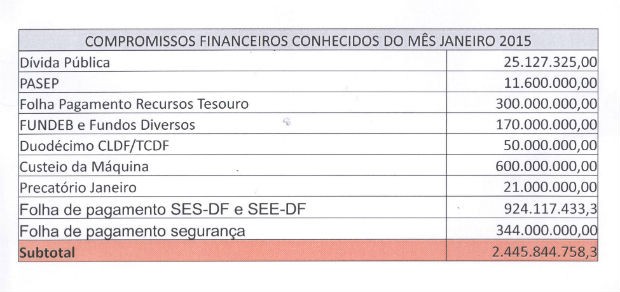 Lista de "compromissos financeiros conhecidos" do governo do Distrito Federal para janeiro deste ano (Foto: GDF/Reprodução)