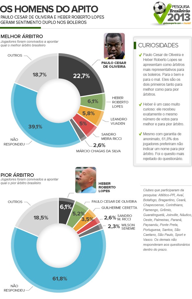 Arbitro_Censo (Foto: Infoesporte)