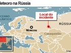 Meteoro deixa quase mil feridos e causa pânico na Rússia