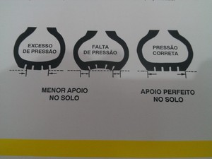 O gráfico mostrado por Sampaio, explica a importância da calibragem para o consumo de pneus (Foto: Bernardo Gravito/G1)