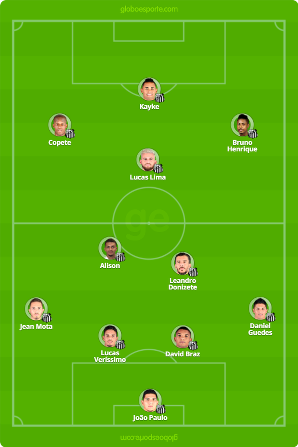 Escalação do Santos contra o Vasco (Foto: GloboEsporte.com)