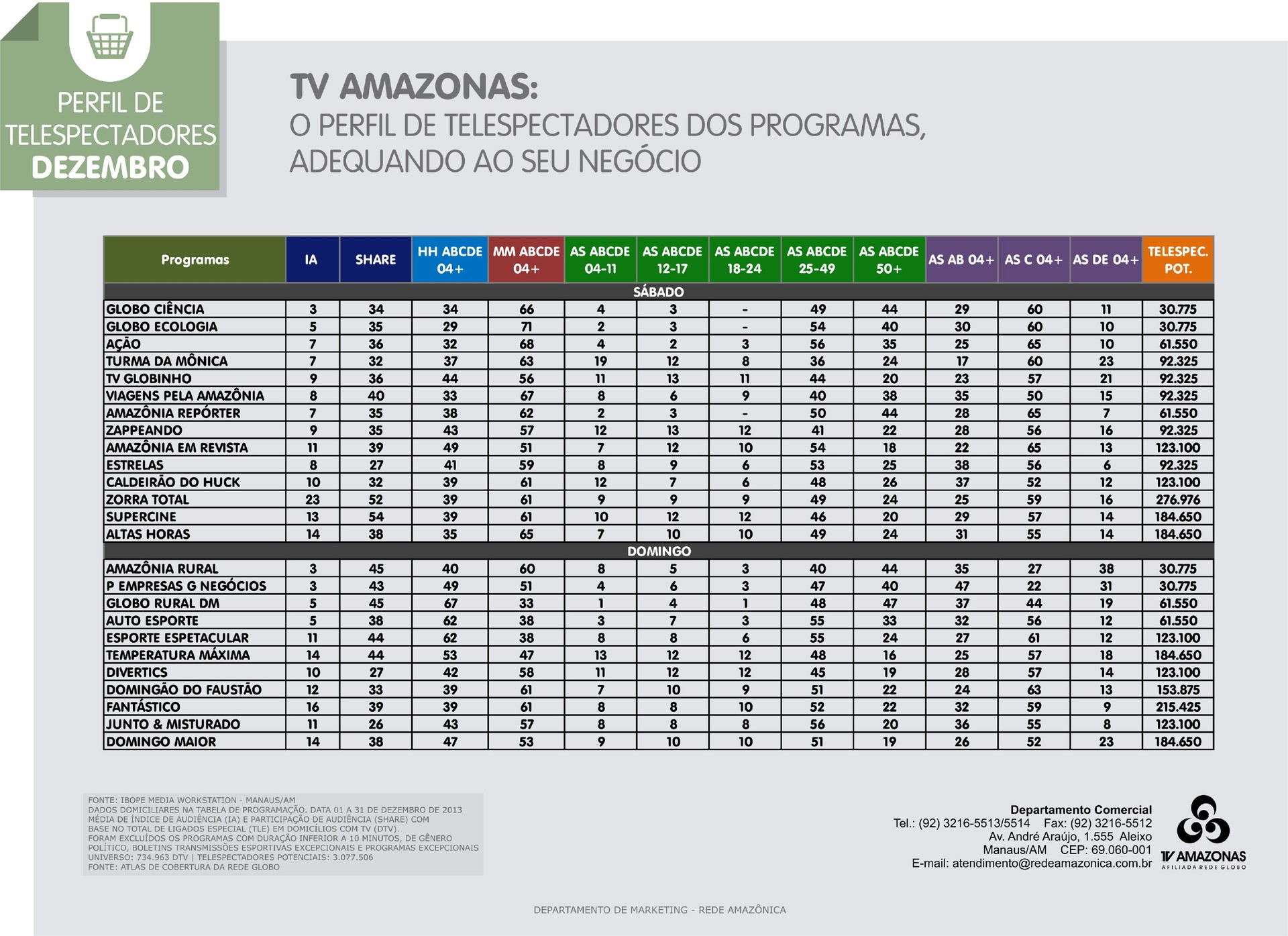 TV Amazonas: confira o perfil de telespectadores da TV Amazonas (Foto: TV Amazonas)