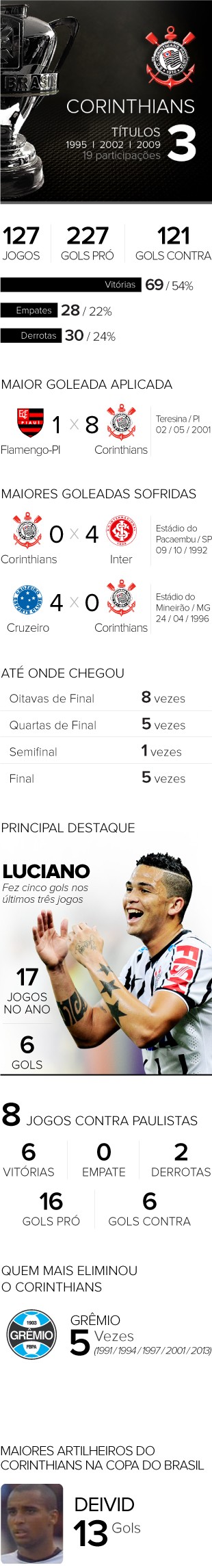 Corinthians (Foto: GloboEsporte.com)