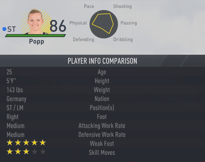 Fifa 17: Popp conquistou o oitavo posto na lista (Foto: Divulgação/EA)