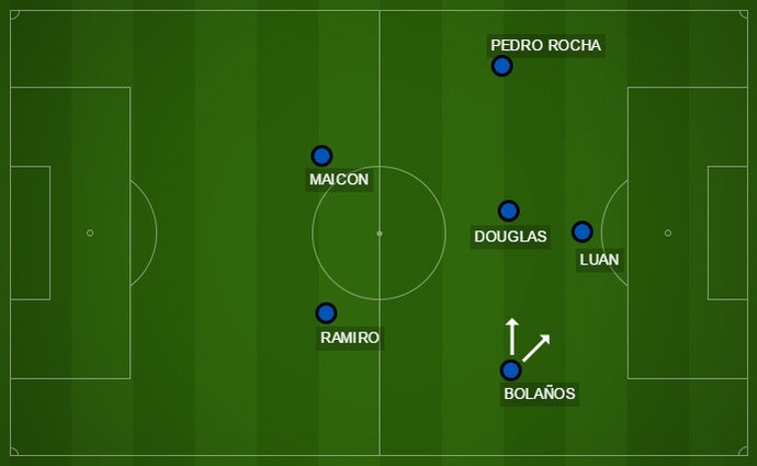 time mais ofensivo campinho Grêmio bolaños (Foto: Reprodução)