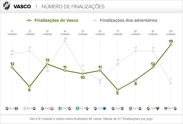 Info Finalizacoes Vasco - 19-07-12 (Foto: infoesporte)
