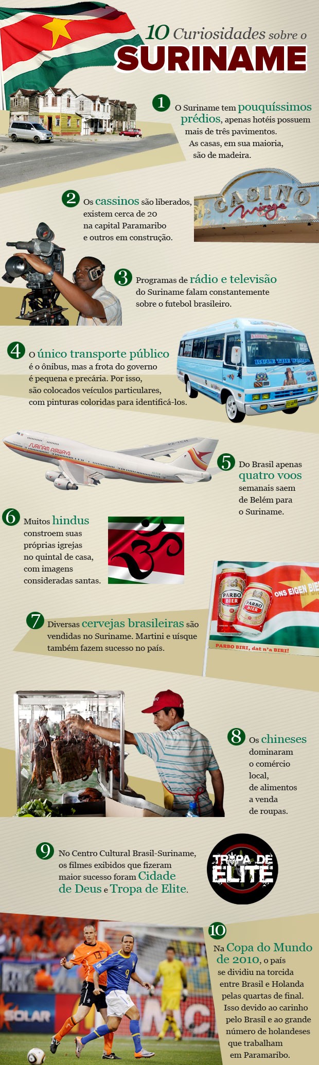 Info 10 Curiosidades Suriname (Foto: infoesporte)