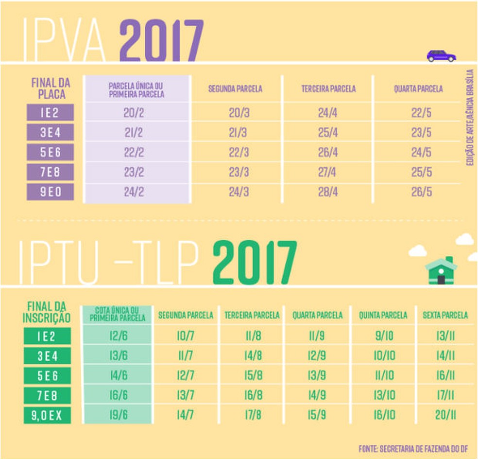 Calendário de pagamento do IPTU e do IPVA de 2017 no Distrito Federal (Foto: GDF/Divulgação)