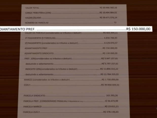Lista aponta suposta contabilidade da propina no governo de Ribeirão Preto, SP (Foto: Reprodução/EPTV)