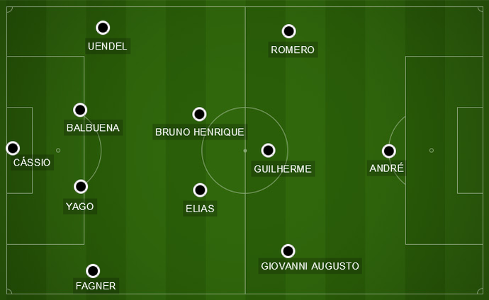 Por precaução, Cristóvão trabalha dois sistemas de jogo no Corinthians