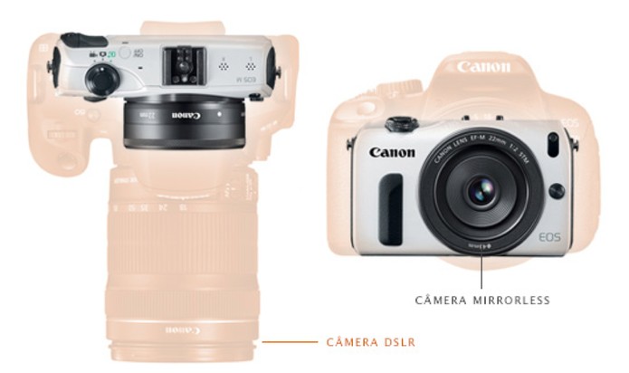 Câmeras mirrorless tem dimensões menores que as DSLR e são mais leves (Foto: Adriano Hamaguchi/TechTudo) Câmeras mirrorless tem dimensões menores que as DSLR e são mais leves (Foto: Adriano Hamaguchi/TechTudo)
