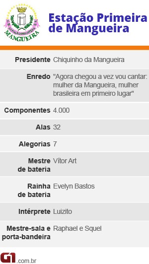 Ficha técnica da Mangueira (Foto: Arte G1)