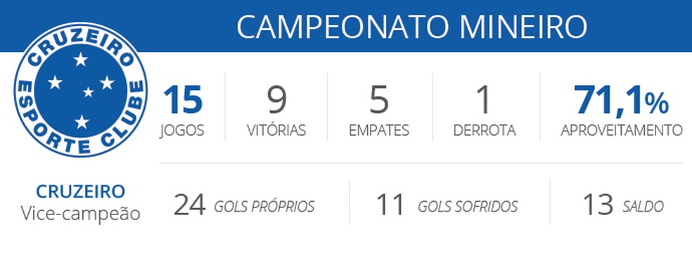  (Foto: editoria de arte)