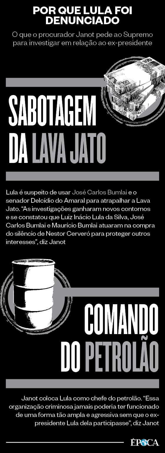Por que Lula foi denunciado (Foto: Reprodução) Por que Lula foi denunciado (Foto: Reprodução)