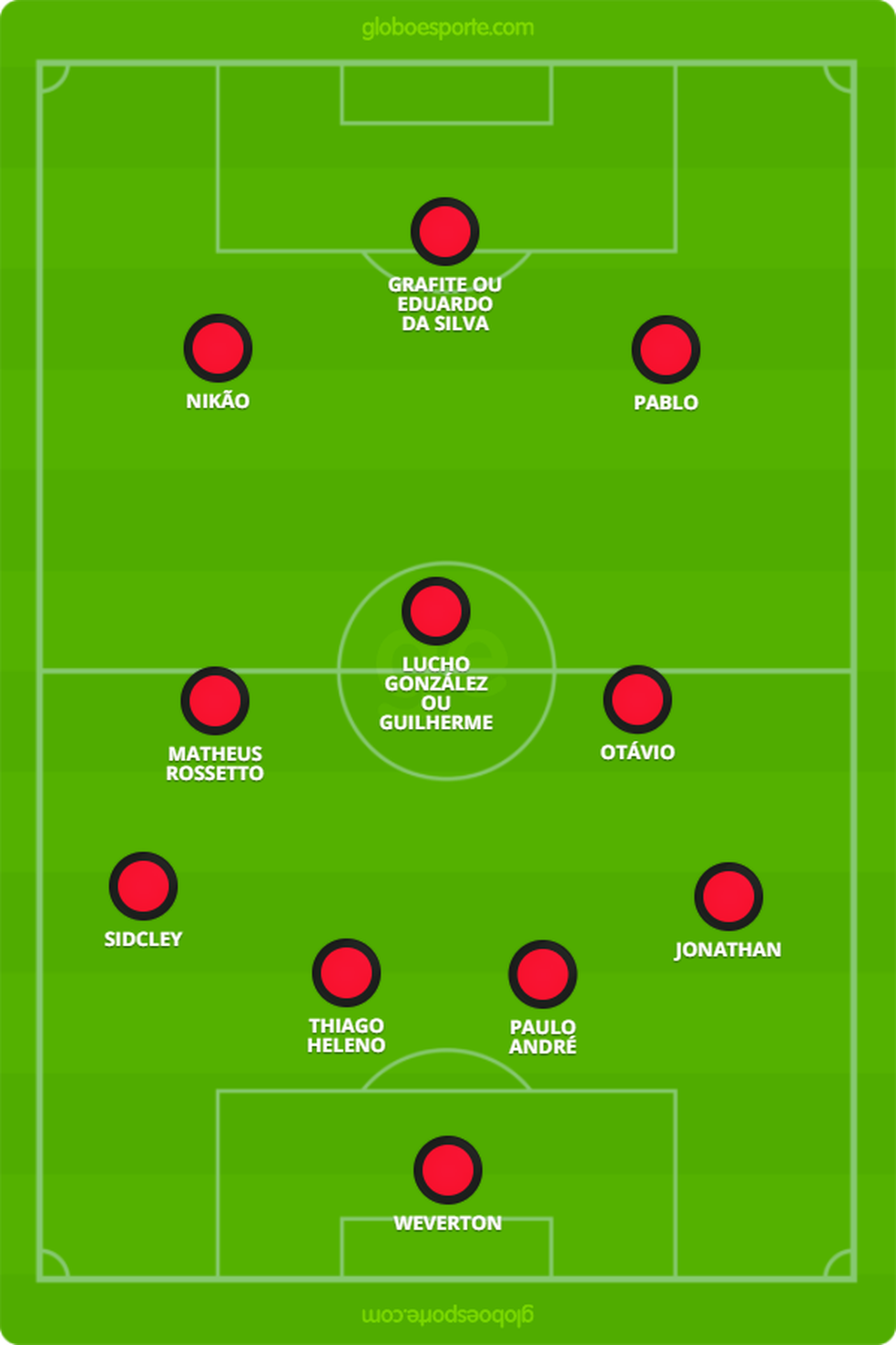 Provável escalação do Atlético-PR para o jogo deste domingo (Foto: Reprodução)