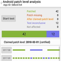 ‘Patch’ para Android não garante atualização de segurança, diz estudo | G1 – Tecnologia e Games