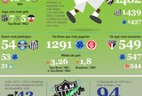 Craques, campeões, recordes: confira números e curiosidades do Brasileirão Craques, campeões, recordes: confira números e curiosidades do Brasileirão