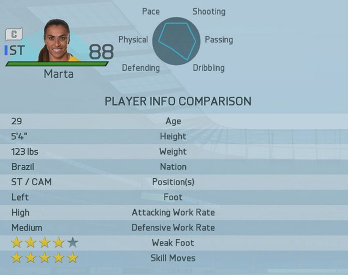 Marta em Fifa 16 (Foto: Divulgação/EA Sports) Marta em Fifa 16 (Foto: Divulgação/EA Sports)