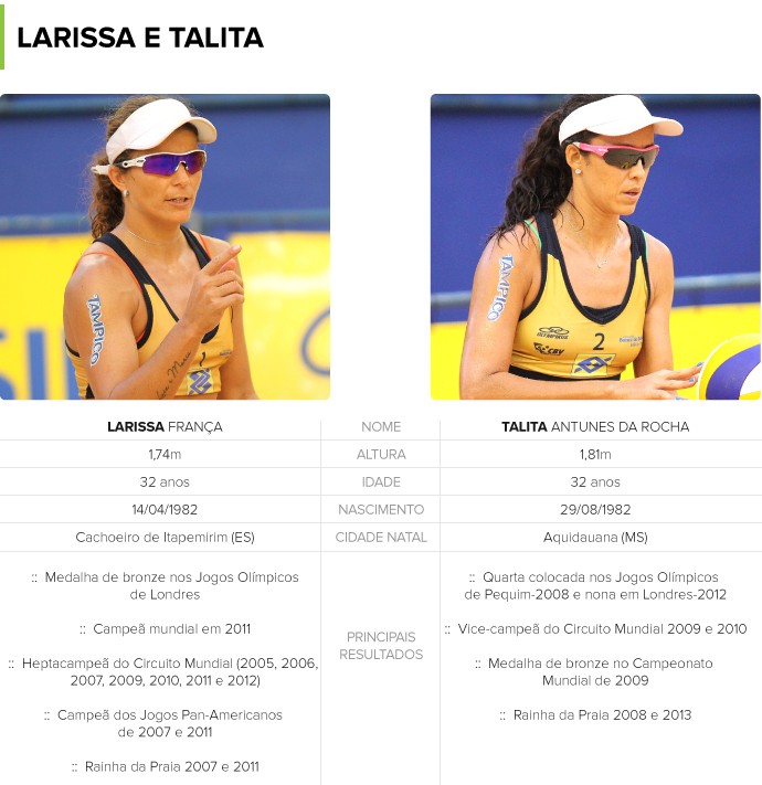 Larissa e Talita - Volei de Praia (Foto: infoesporte)