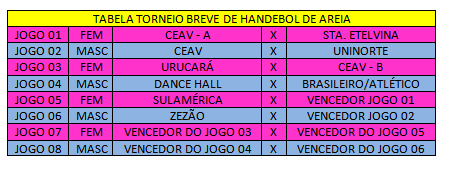 Tabela do Torneio Breve de Handebol de Areia (Foto: Divulgação/Liham)