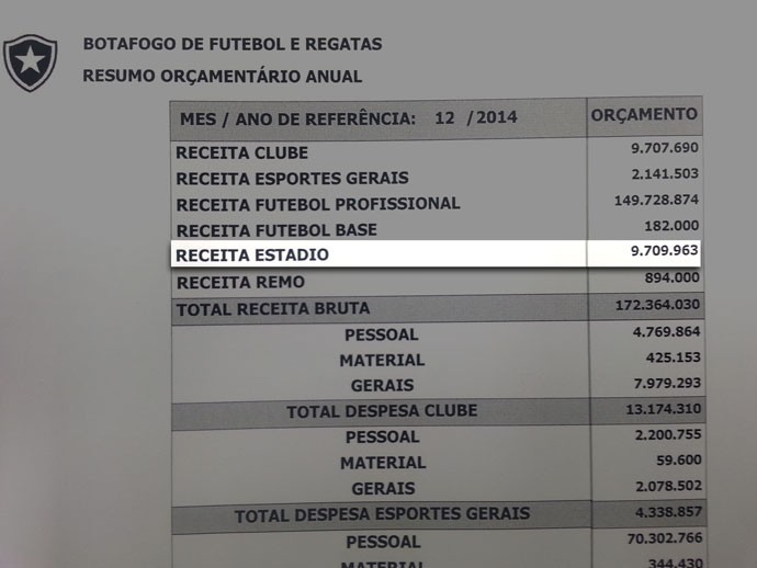 Orçamento Receita Estádio Botafogo (Foto: Reprodução) Orçamento Receita Estádio Botafogo (Foto: Reprodução)