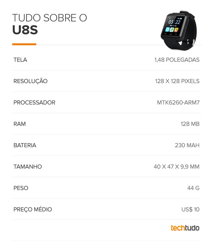 Tabela de especificações técnicas do U8S (Foto: Arte/TechTudo)